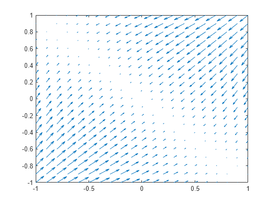 matlab gradient