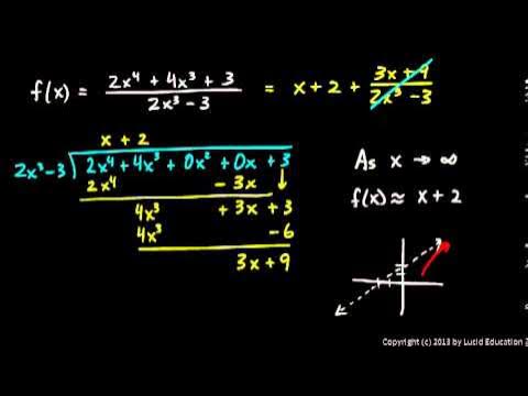 how to find oblique asymptotes using limits