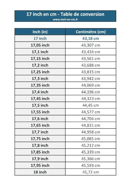 17inches to cm