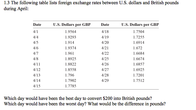 18 dollars in pounds