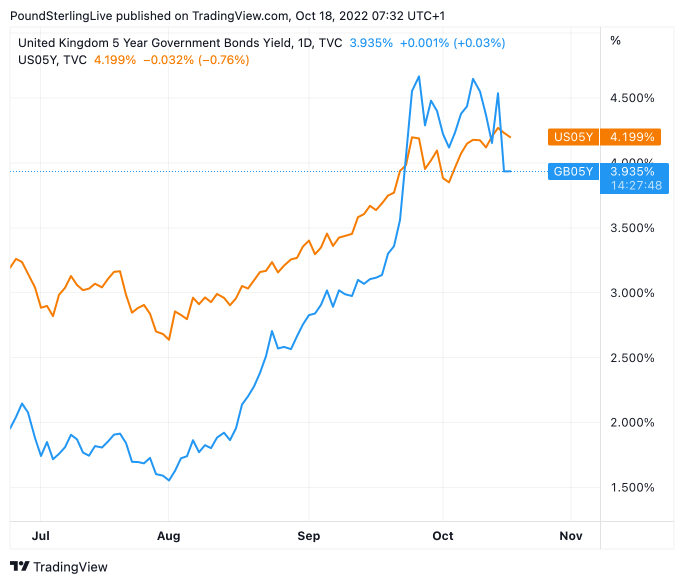 $18 to gbp