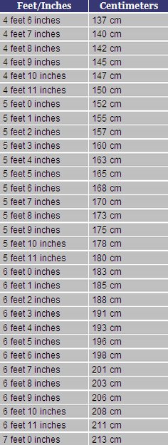 180cm into feet and inches