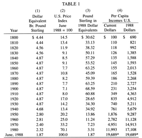 what is a pound in us dollars