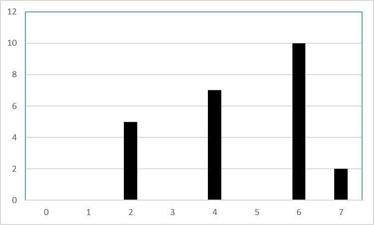 histogram eşitleme matlab