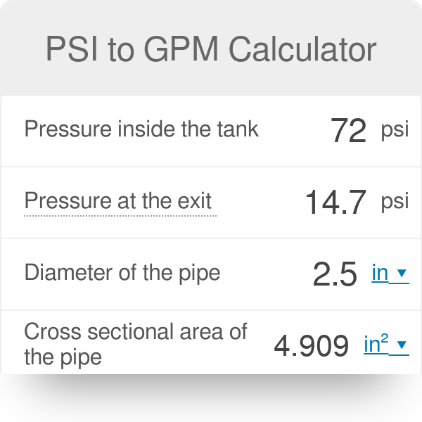 gpm to liters per minute