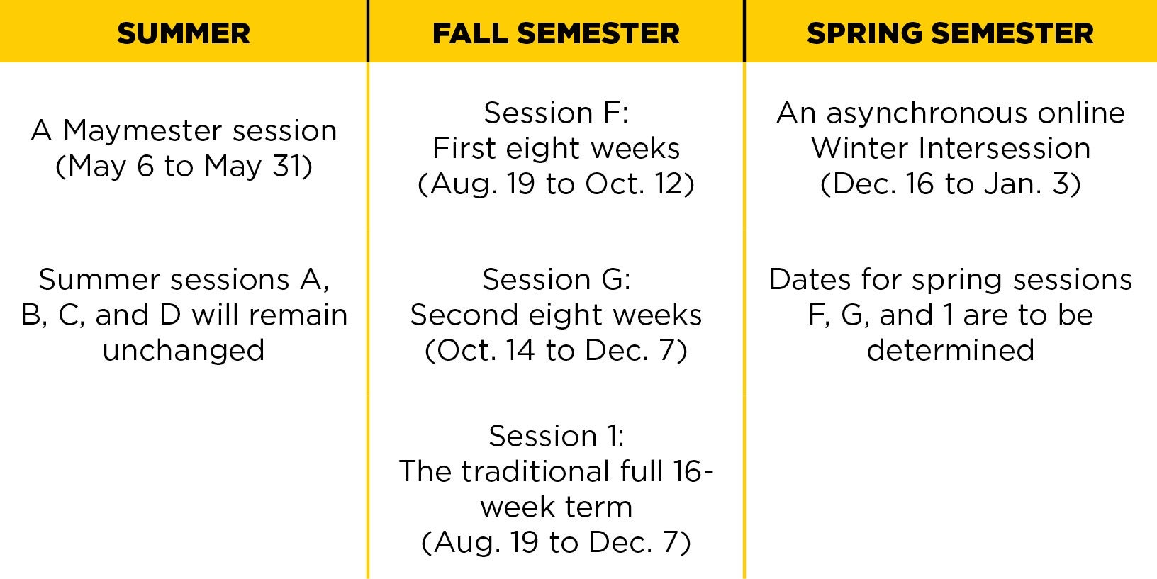 ucf semester dates