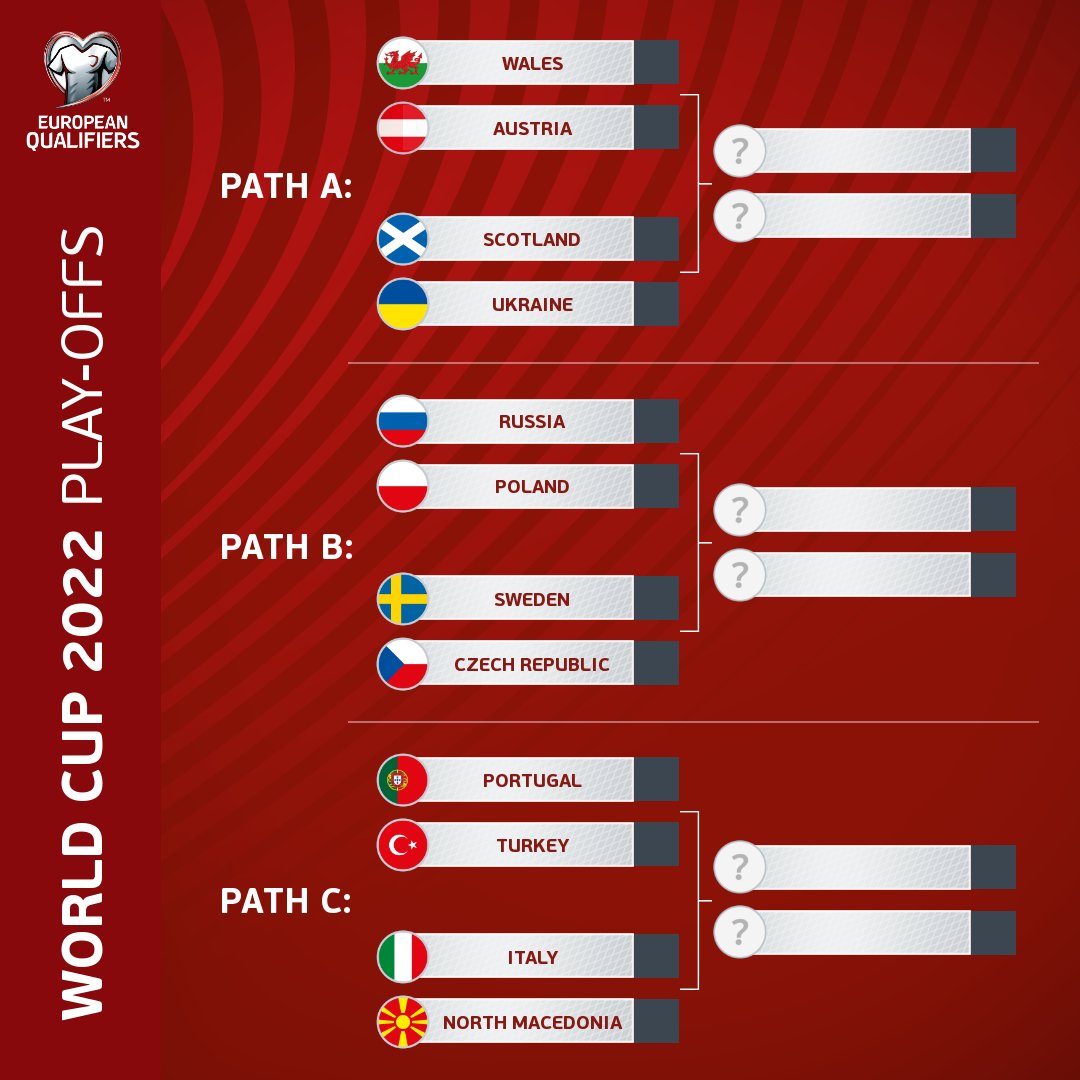 uefa wc qualifiers