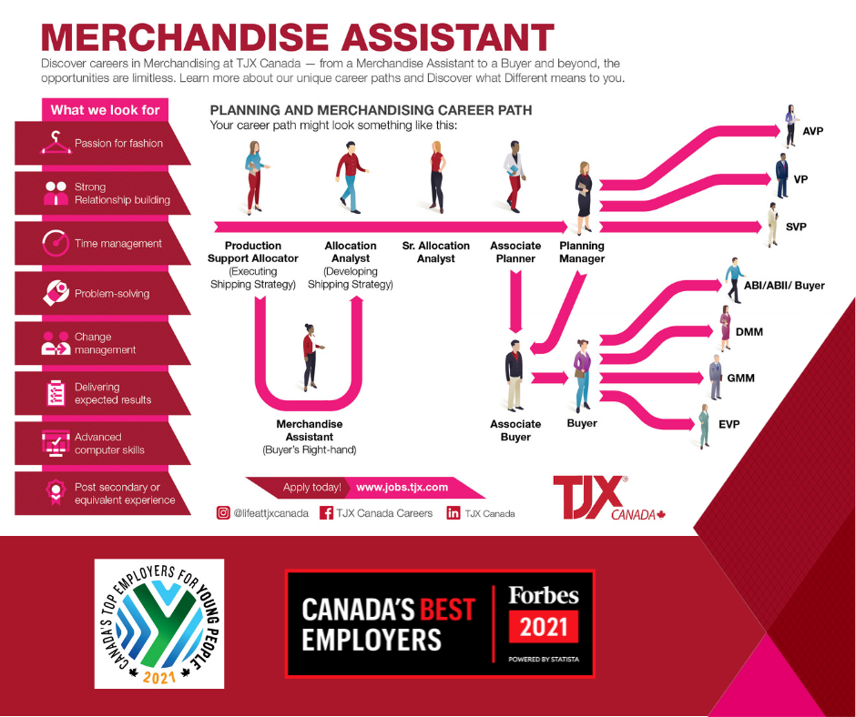 tjx canada/apply