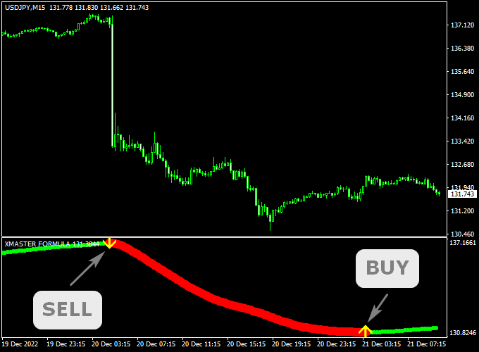 xmaster formula indicator forex