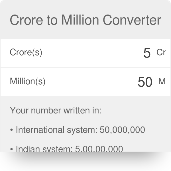 45 million dollar in indian rupees