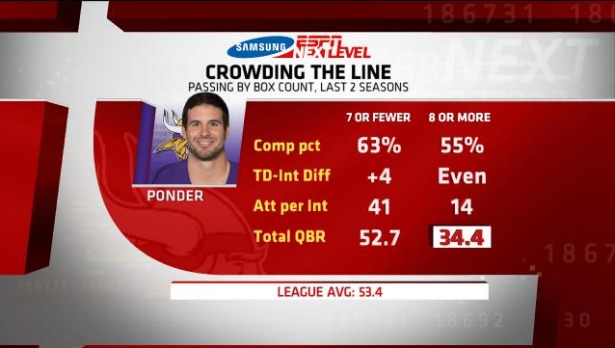 espn nfl stats