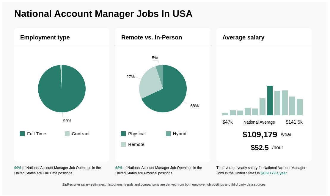 national account manager jobs