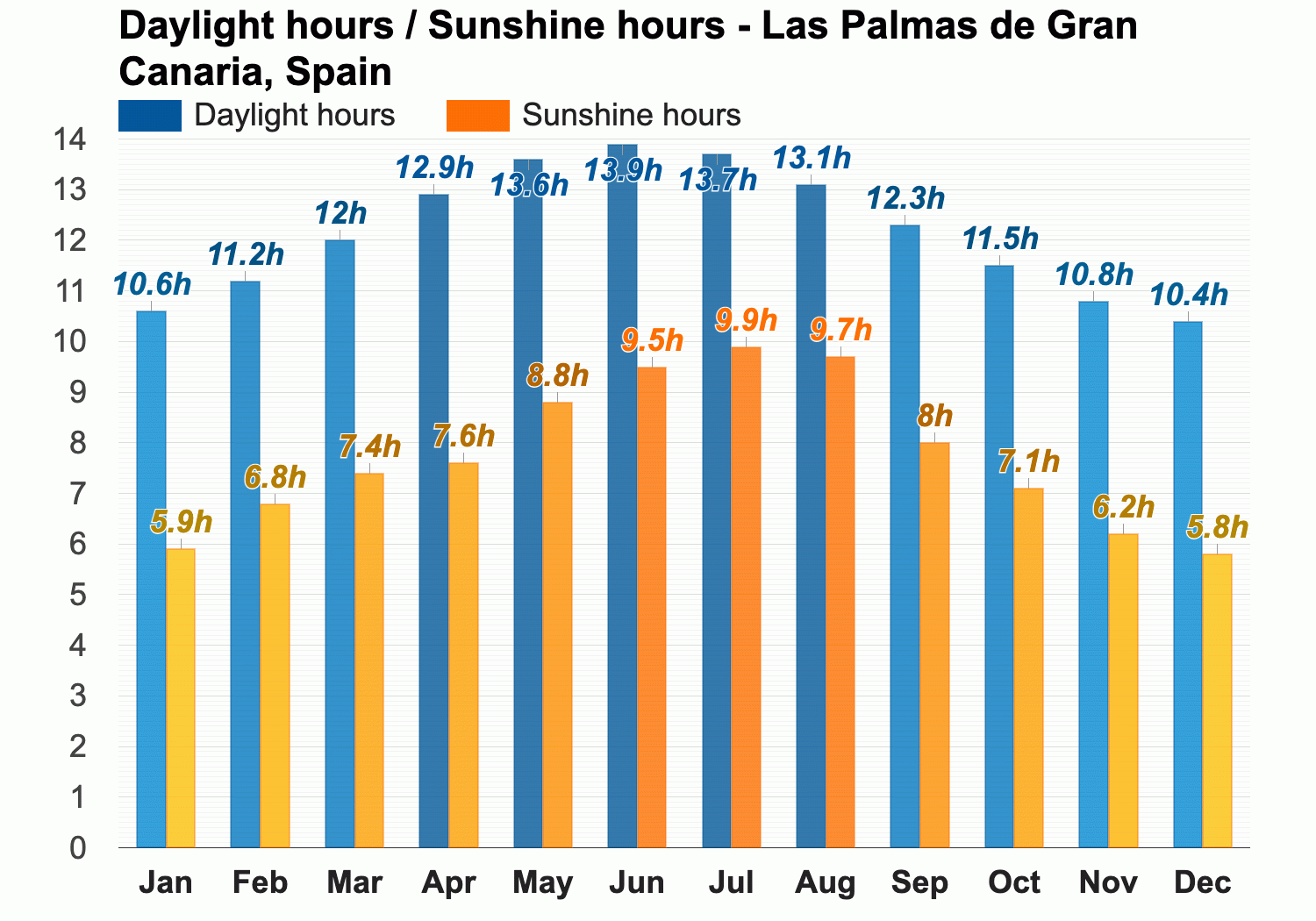 monthly weather gran canaria