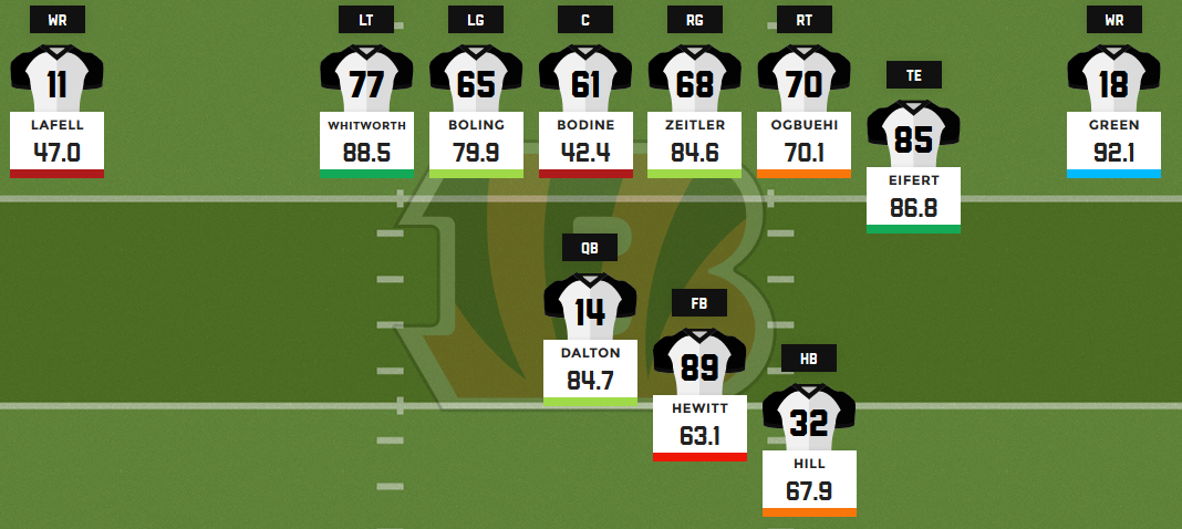 bengals depth chart