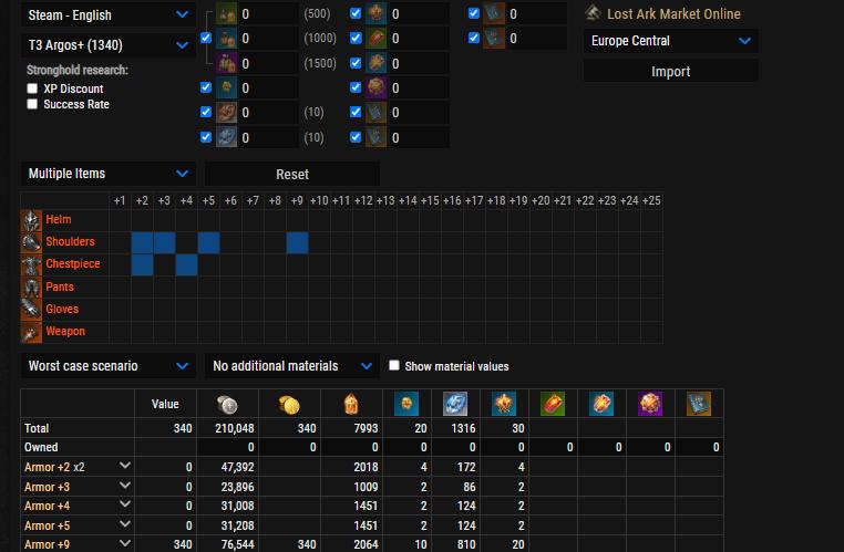 lost ark calculator