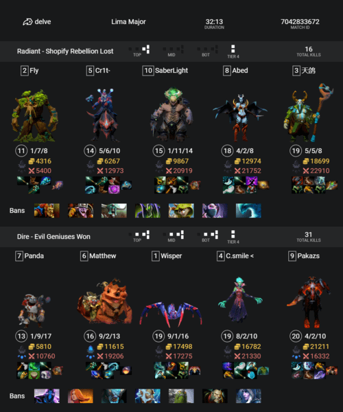 dota 2 march 3 update