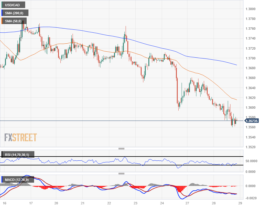 387 cad to usd