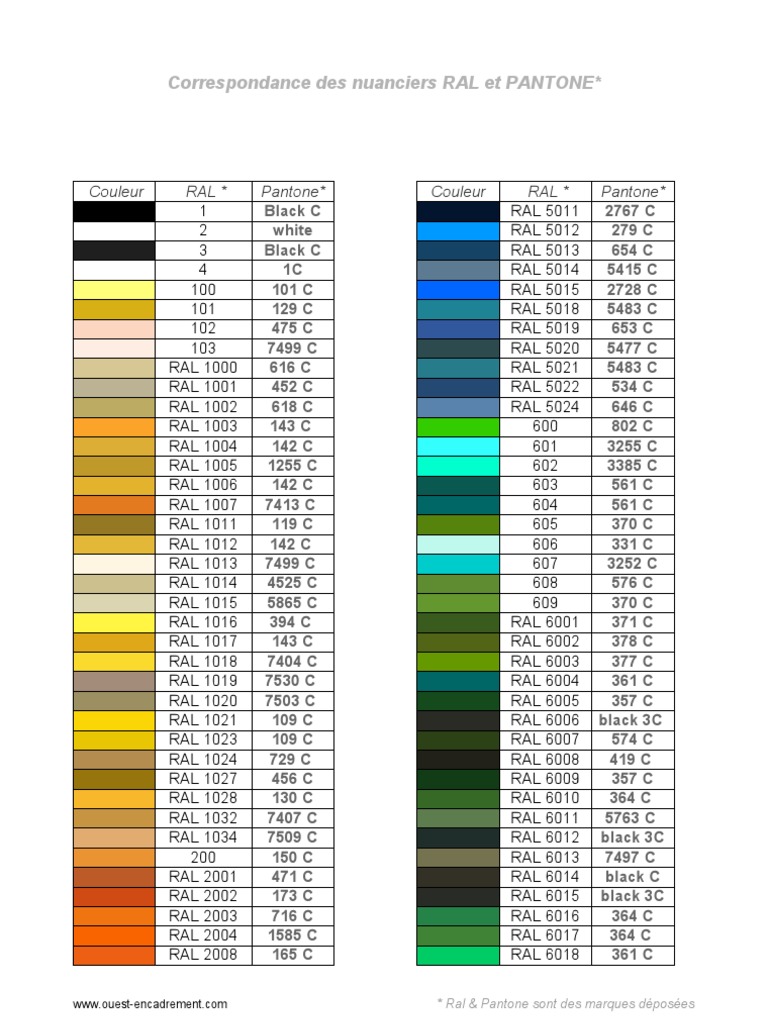 convert pantone to ral