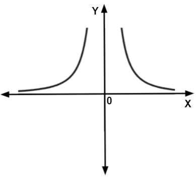 1 x 2 graph