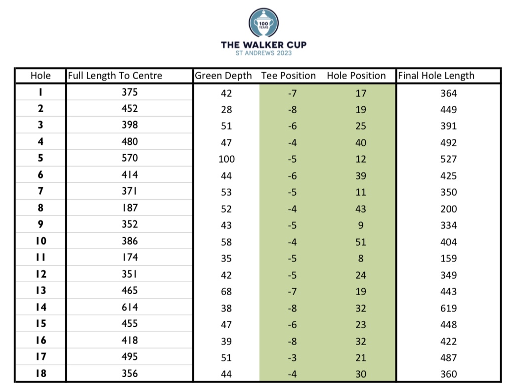 walker cup 2023 scores today