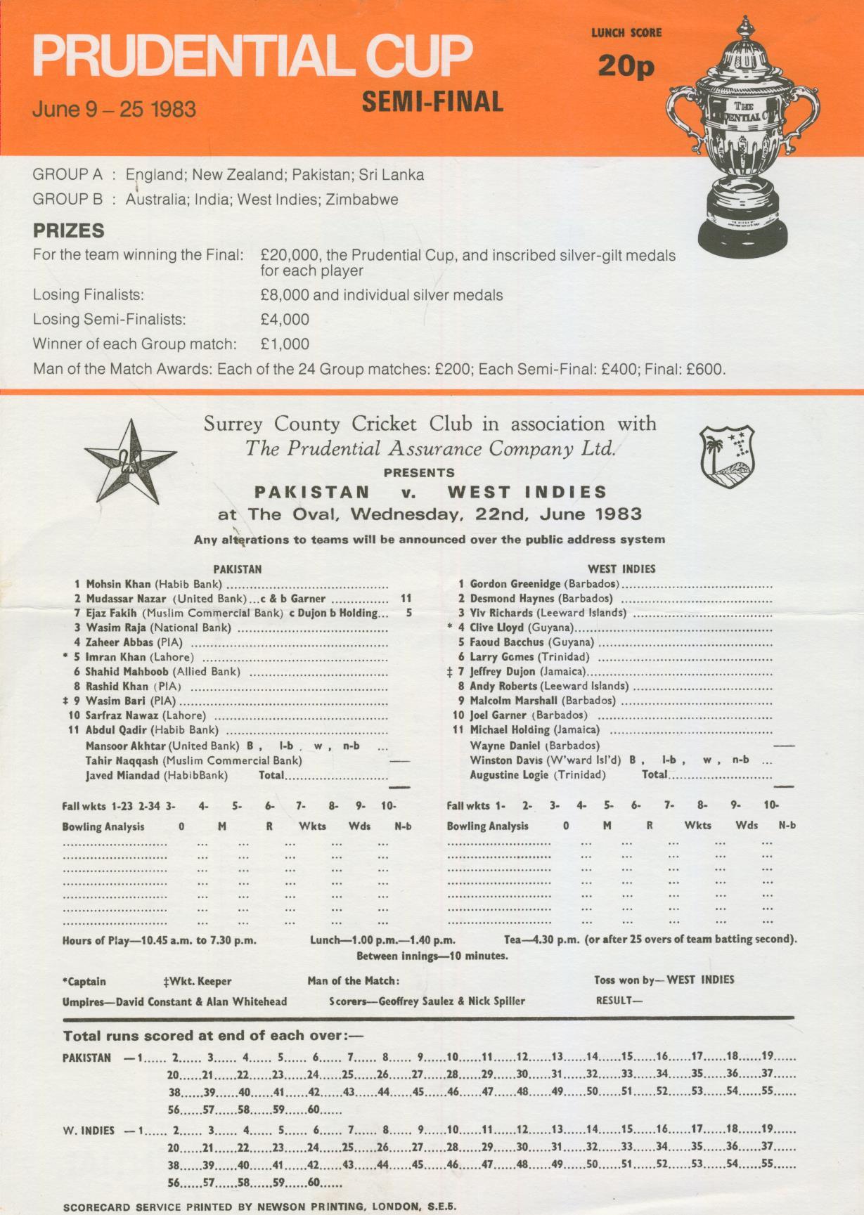 1983 world cup india scorecard