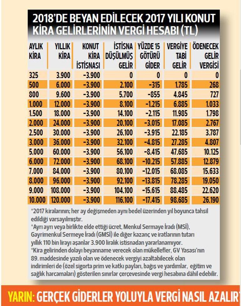 adıma yatan kira