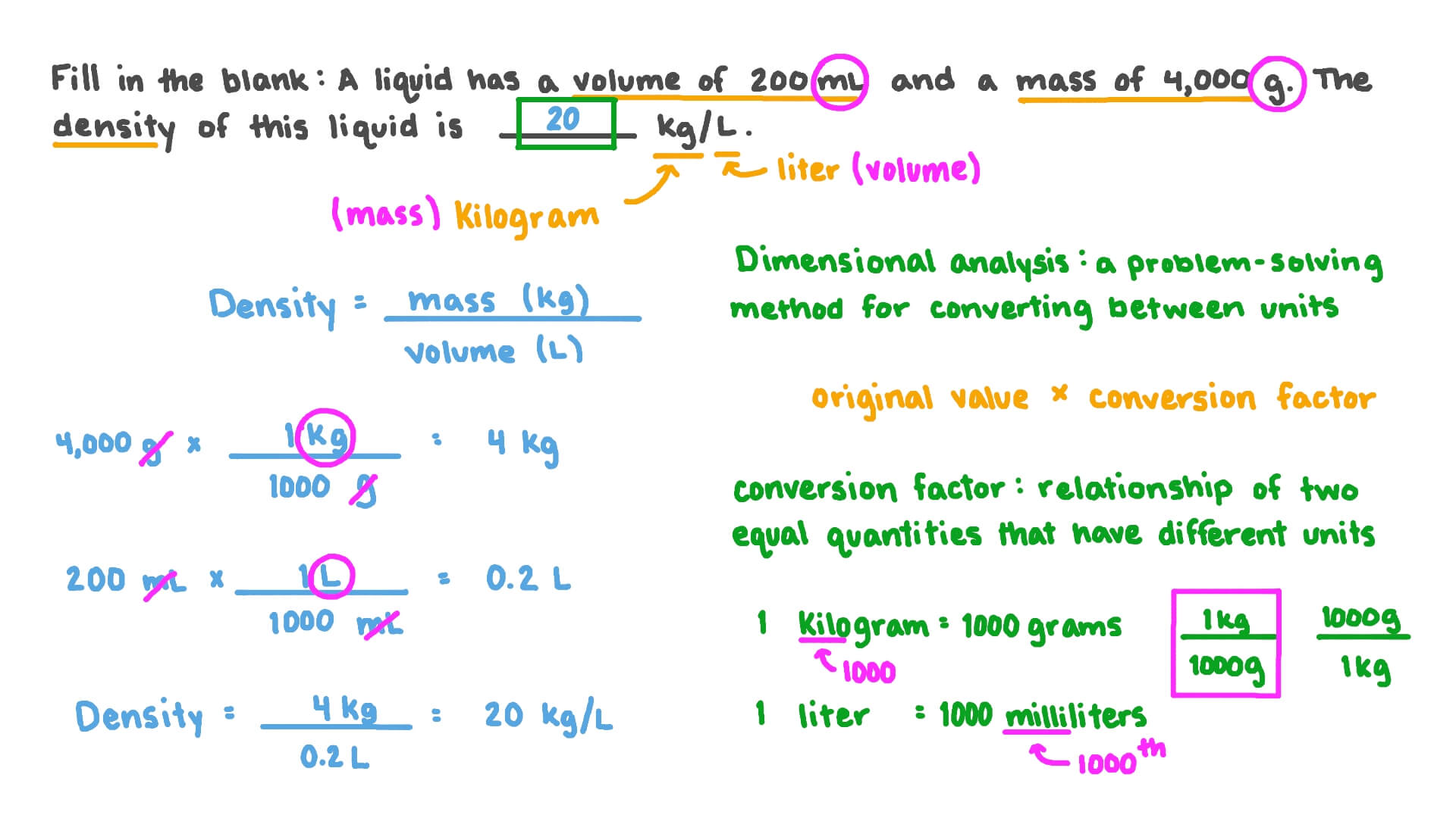 convert kg to liters