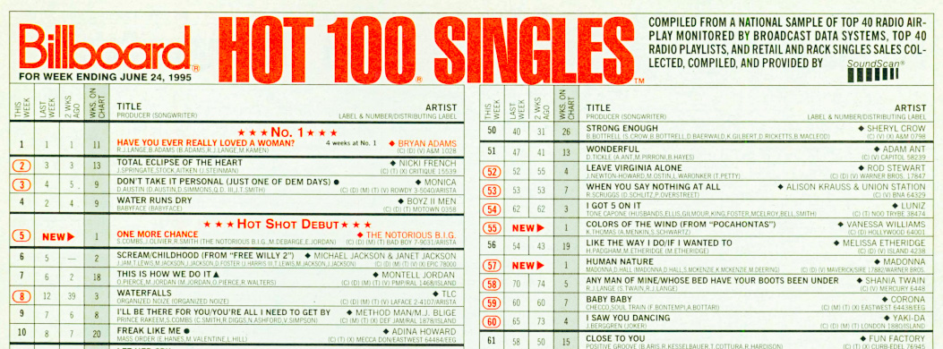 1995 billboard charts