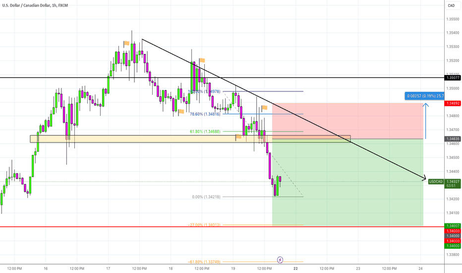 usdcad tradingview