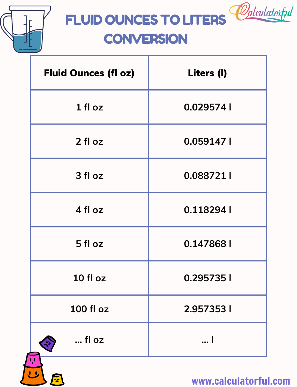 48 ounces to liters