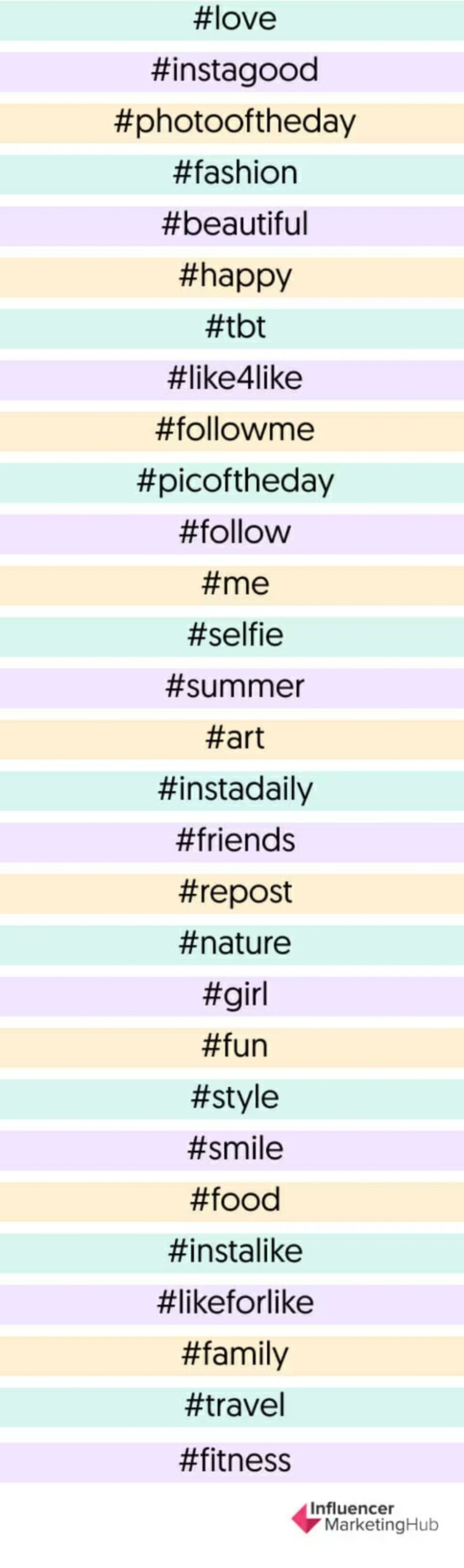 best hashtags for instagram