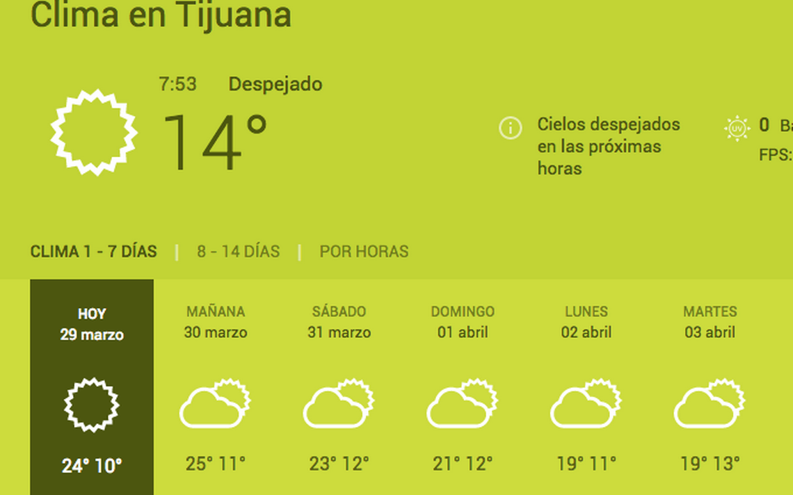 clima tijuana por hora