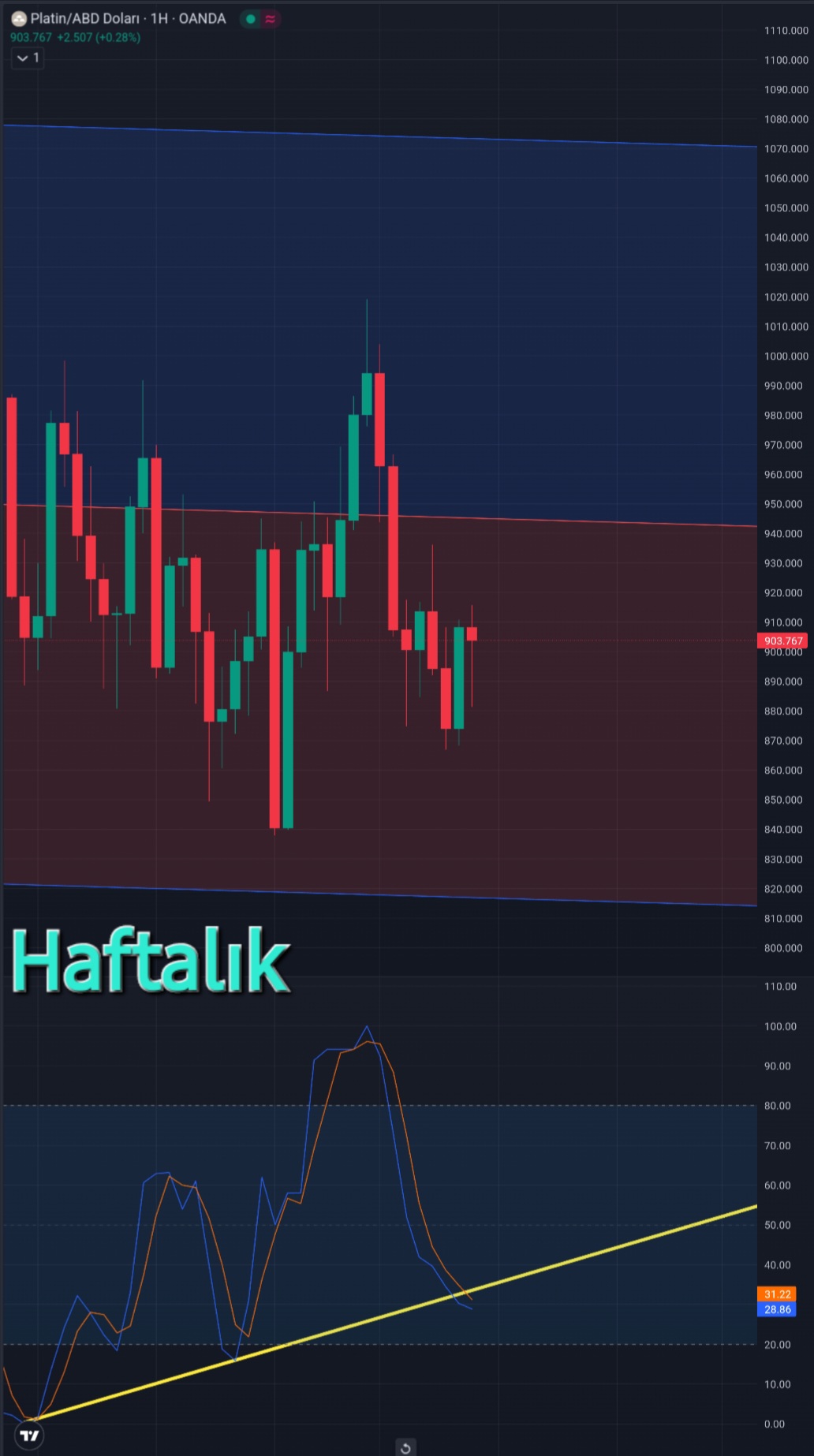 platin grafik