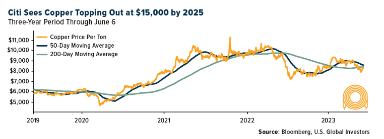 best asx copper stocks