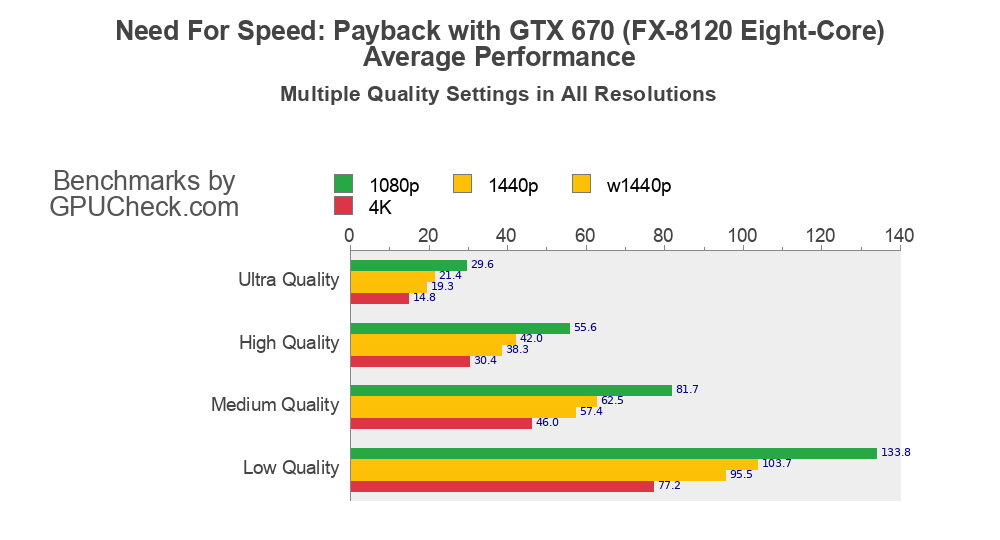 amd fx 8120 vs i7 3770k