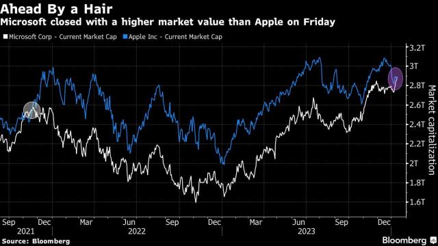 microsoft yahoo finance