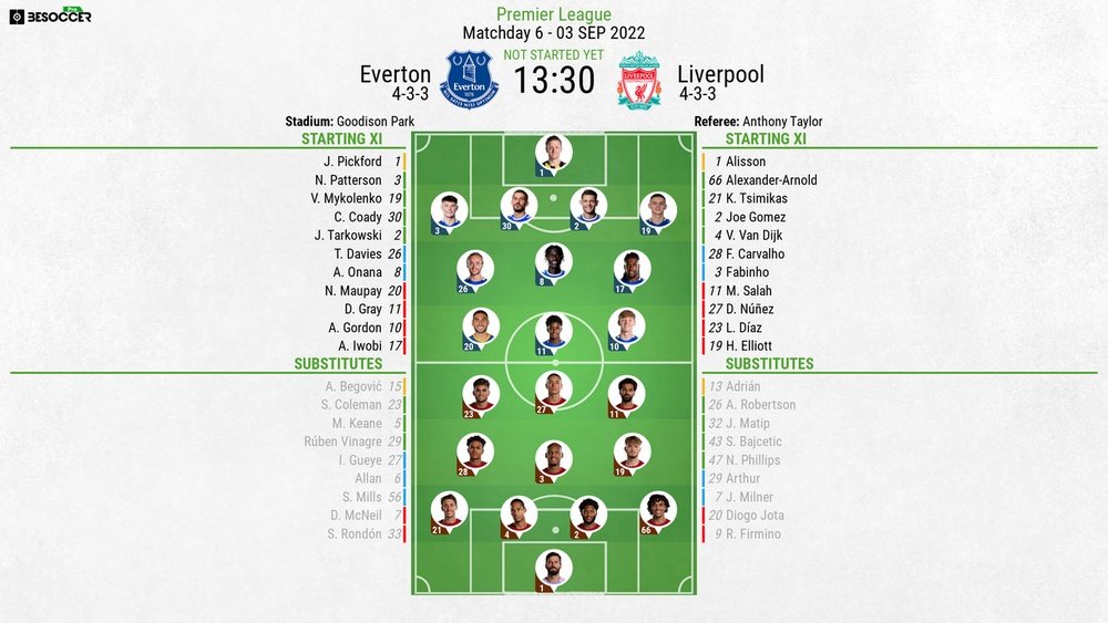 liverpool vs everton f.c. timeline