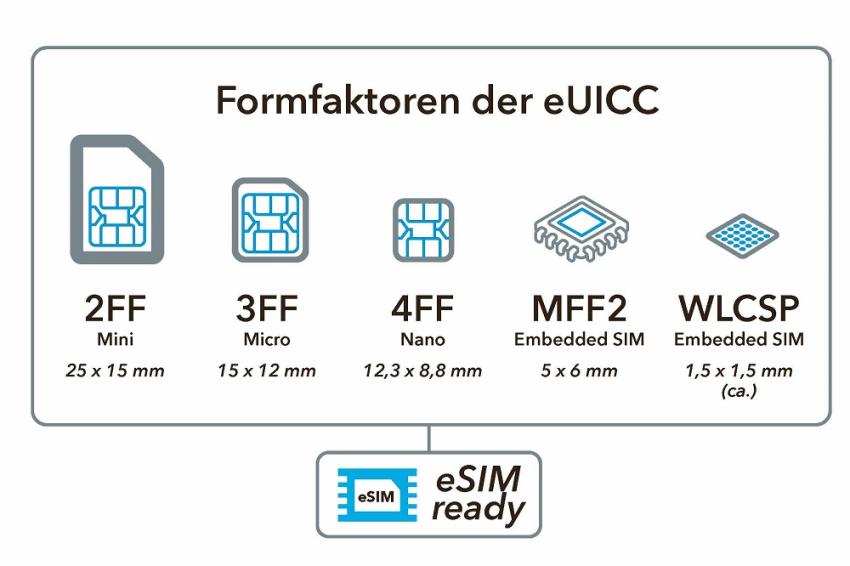 mff2 embedded sim