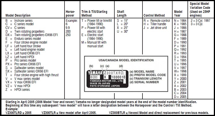 yamaha outboard motor serial number