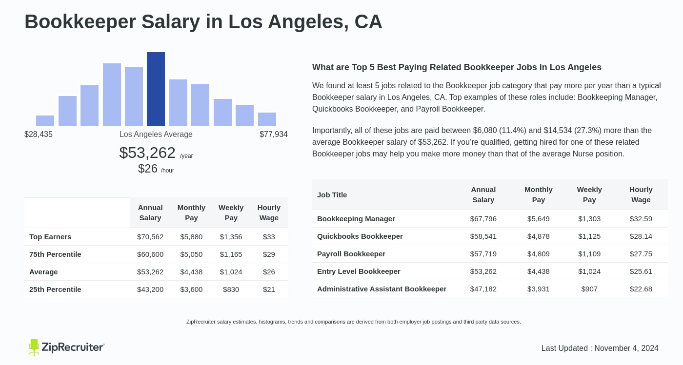 bookkeeper wage