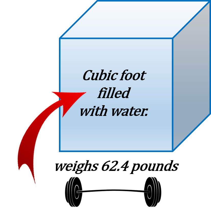 cu ft of water weight