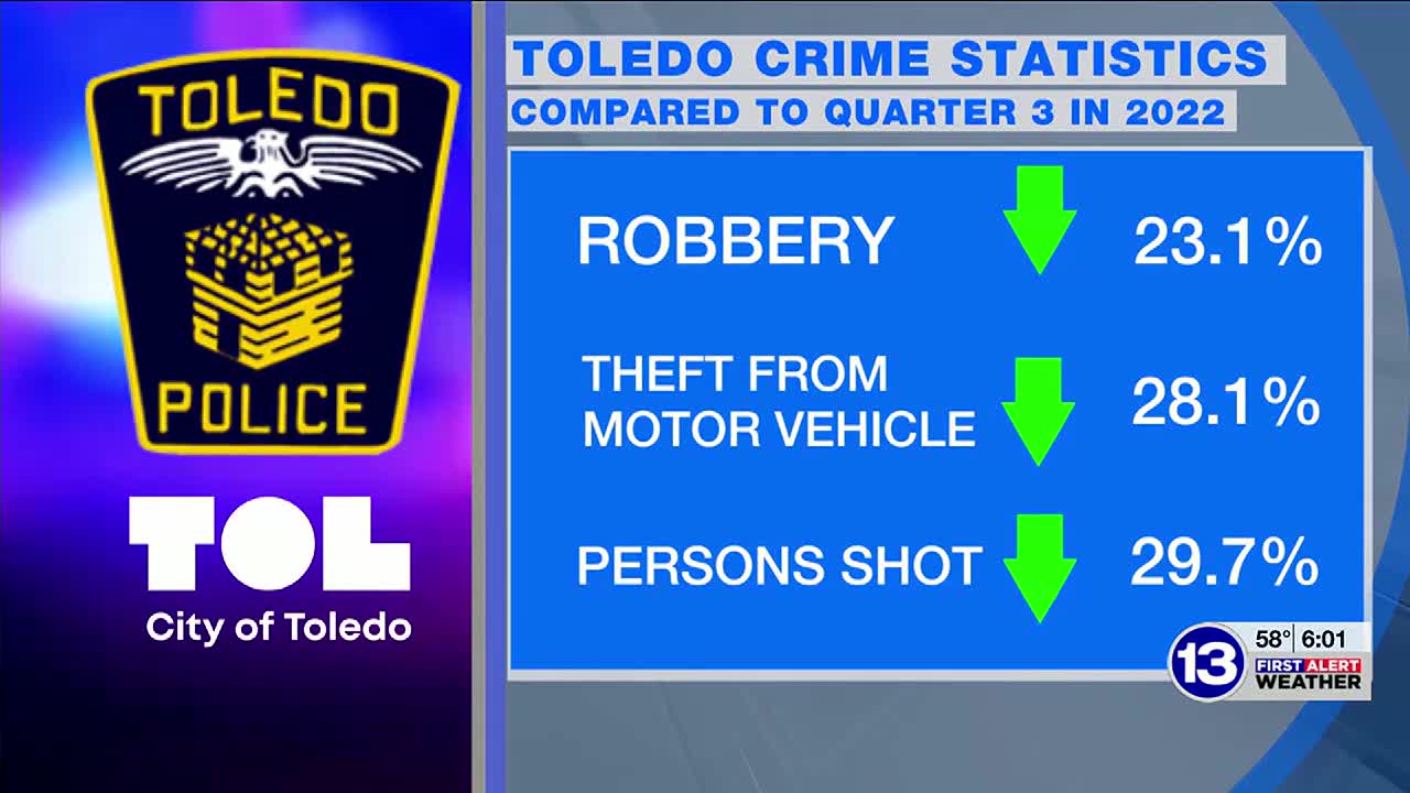 murder rate in toledo ohio