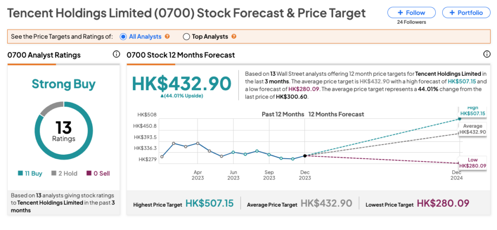 0700 stock