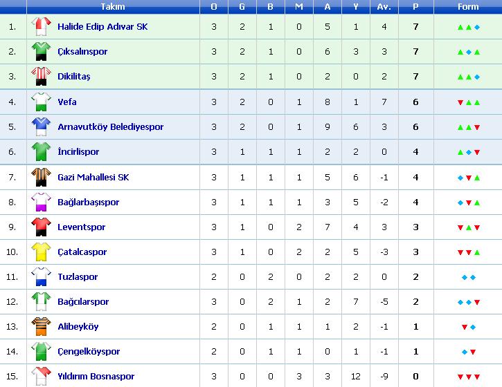 2012 premier lig puan durumu