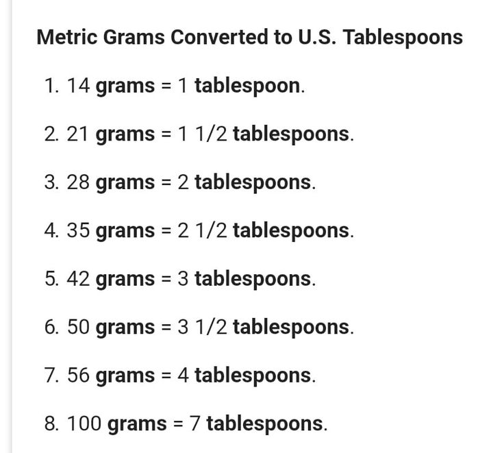 2 grams to tablespoon