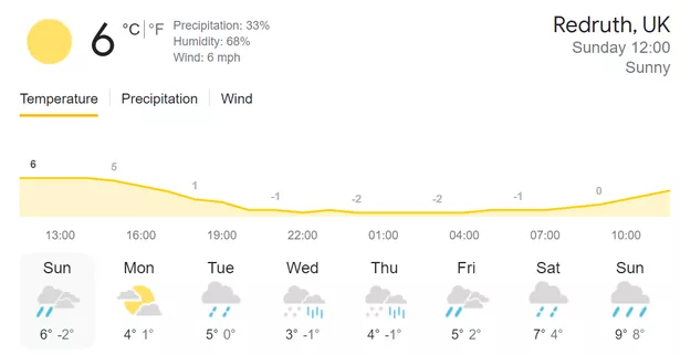 2 week forecast cornwall