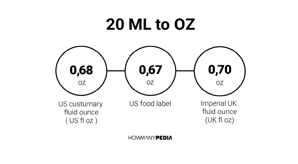 20 fluid ounces to milliliters