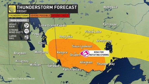 weather network thunder bay