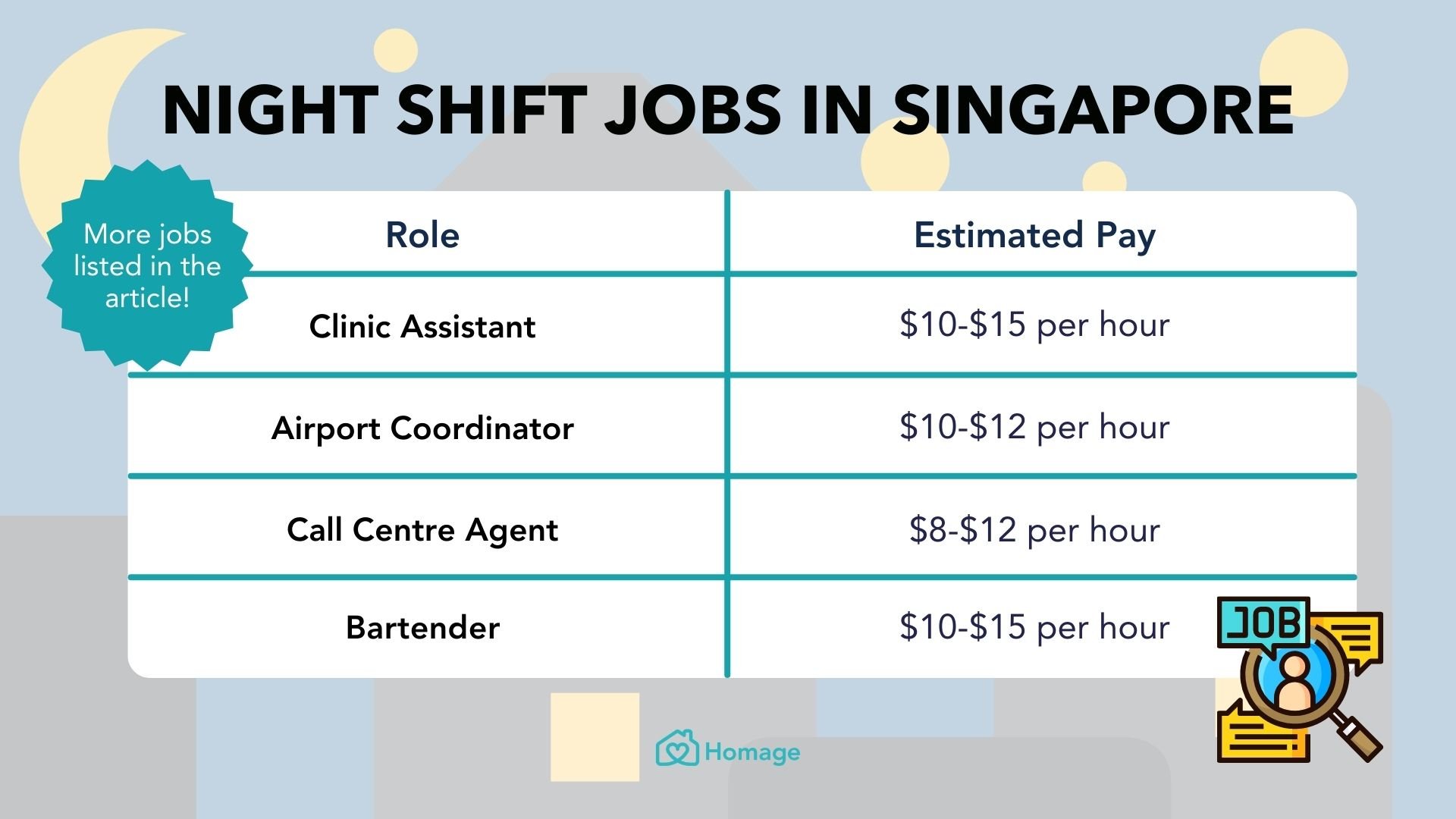 active night shift disability jobs