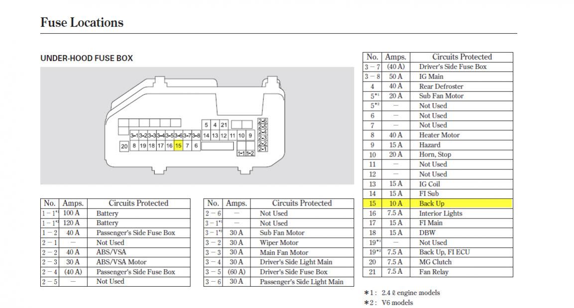 2010 honda accord fuse box location